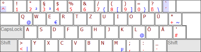 using a german keyboard layout on an amiga